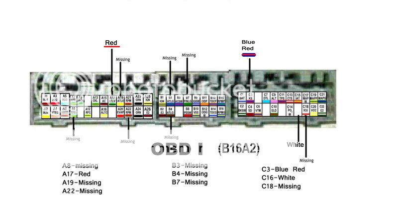 Honda Civic ECU Pinout